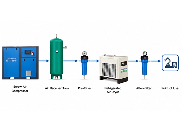 Your Air Compressor Is Quietly Costing You Thousands of Dollars Every Year