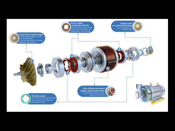 Oil-Free Maglev Compressor Shutdown Fault Troubleshooting | Professional Maintenance Ensures Long-Term Stable Operation